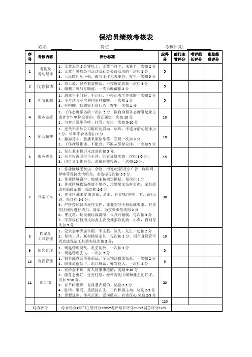 保洁员绩效考核表