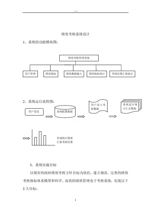 绩效考核系统设计