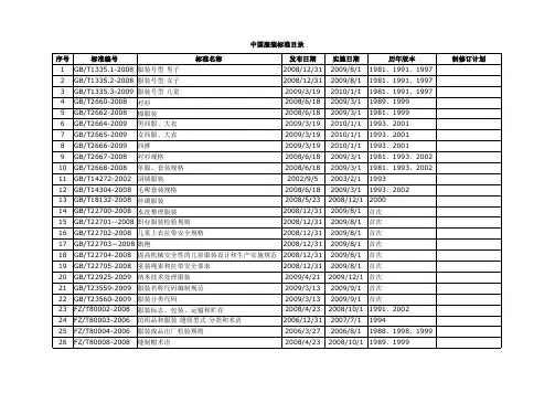 中国服装执行标准(最全)