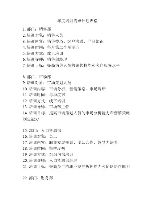 年度培训需求计划表格