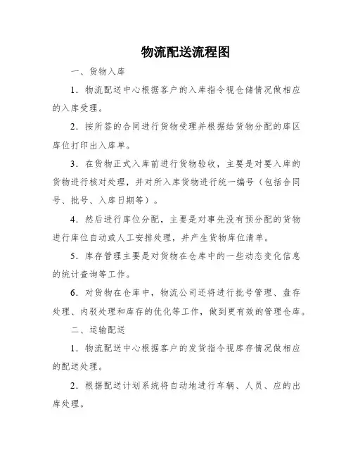 物流配送流程图