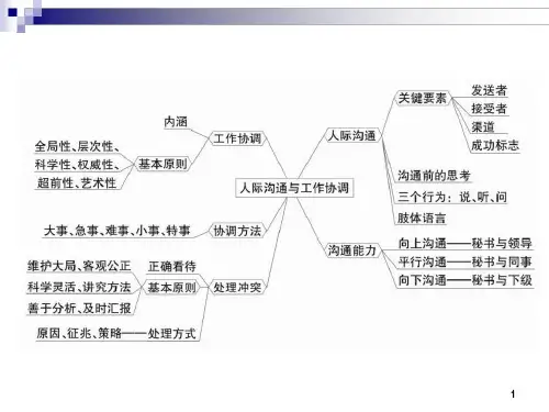 管理秘书实务3课件