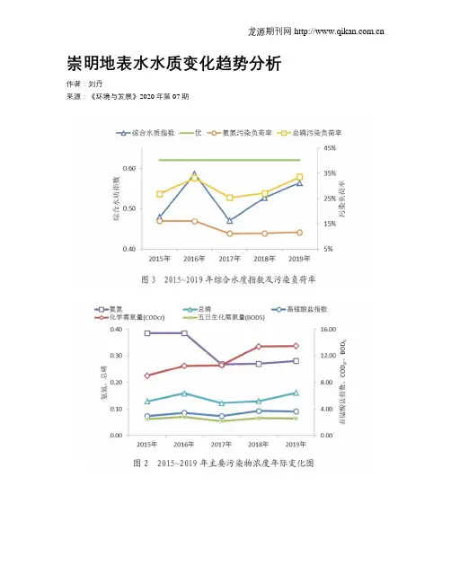 崇明地表水水质变化趋势分析
