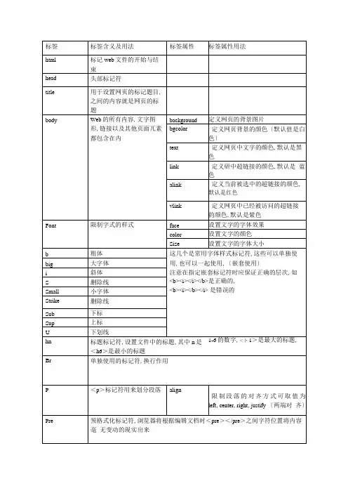 html标签总结