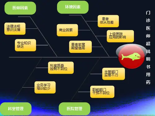 鱼骨图   PDCA模板
