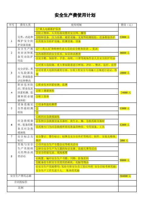 安全生产费用的使用计划表