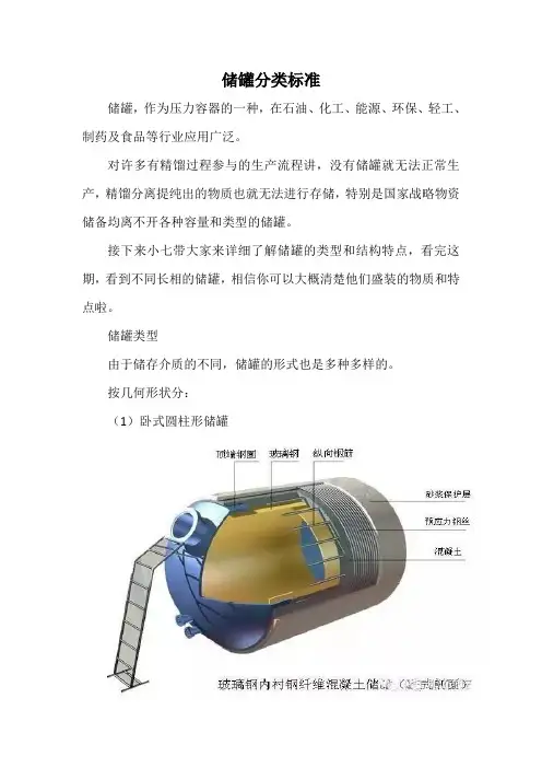 储罐分类标准