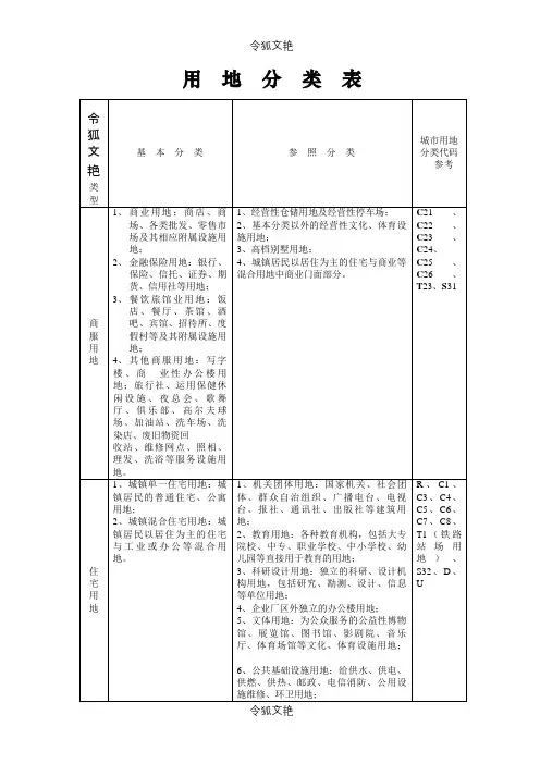 土地性质分类表之令狐文艳创作
