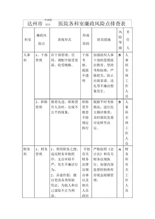 各科室廉政风险点排查表