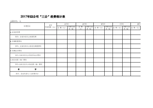 2017年三公经费表(含车辆)