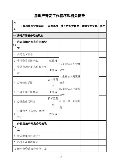 房地产开发程序和税费表