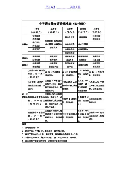 中考语文作文评分标准表
