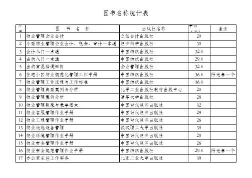 图书名称统计表
