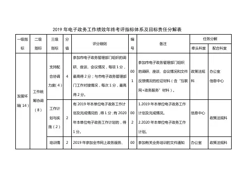 2019年电子政务工作绩效年终考评指标体系及目标责任分解表