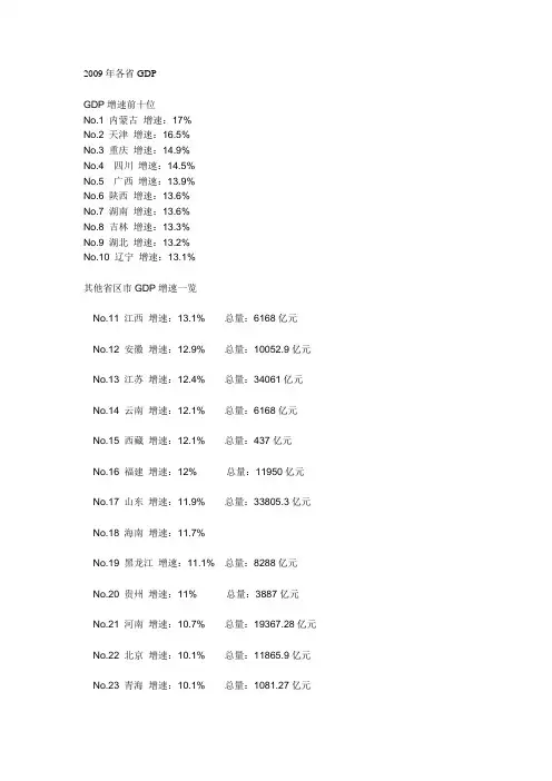2009年各省GDP