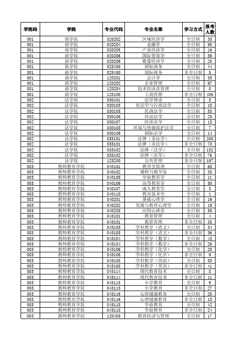 2018年硕士报考录取情况统计