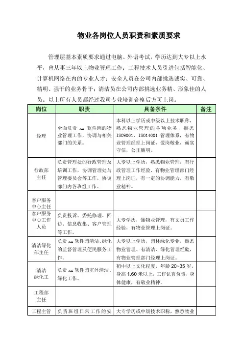 物业各岗位人员职责和素质要求