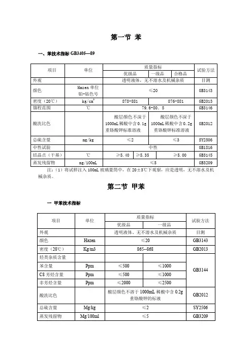 原料指标