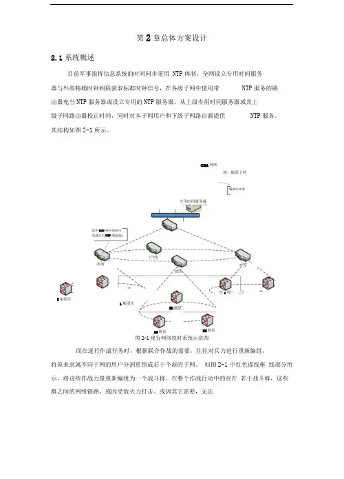 NTP网络授时系统设计与实现——总体方案设计