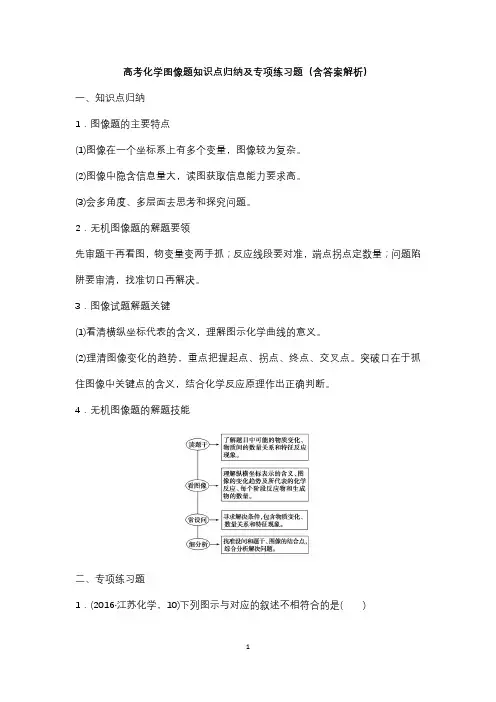 高考化学图像题知识点归纳及专项练习题(含答案解析)