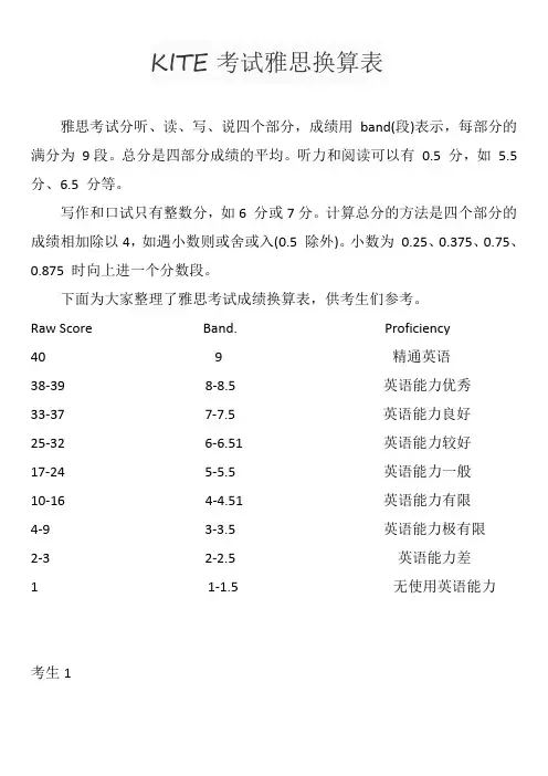 KITE考试雅思换算表
