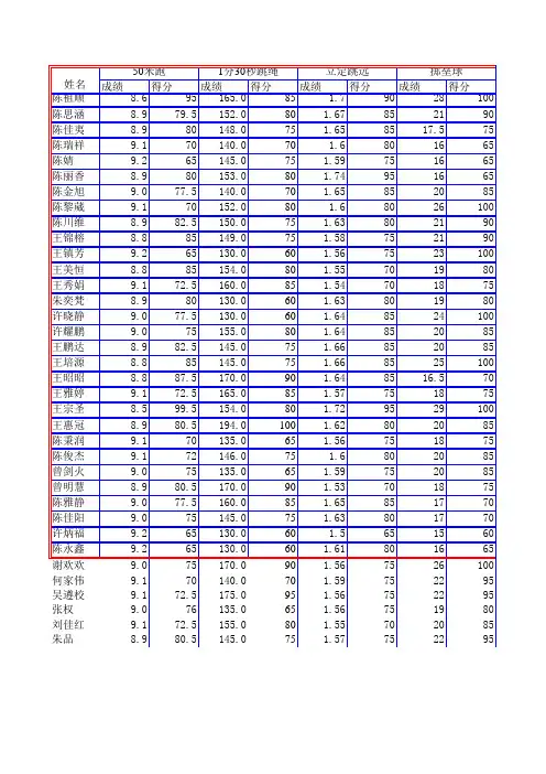 五年级1班体育课成绩表