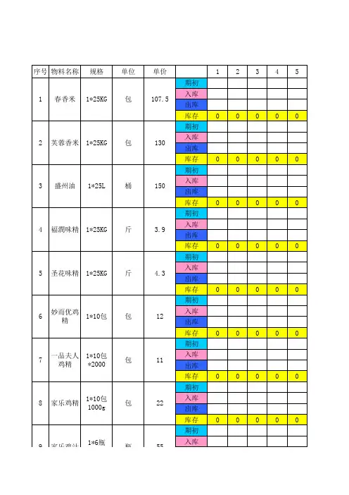 进销存台账表