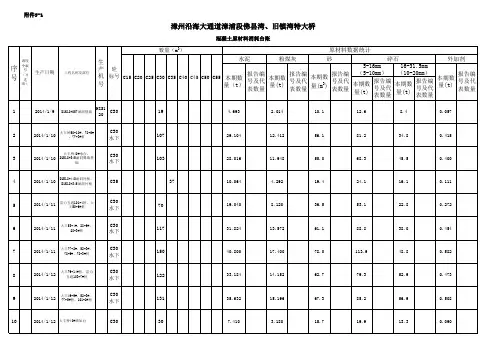 混凝土原材料消耗台账