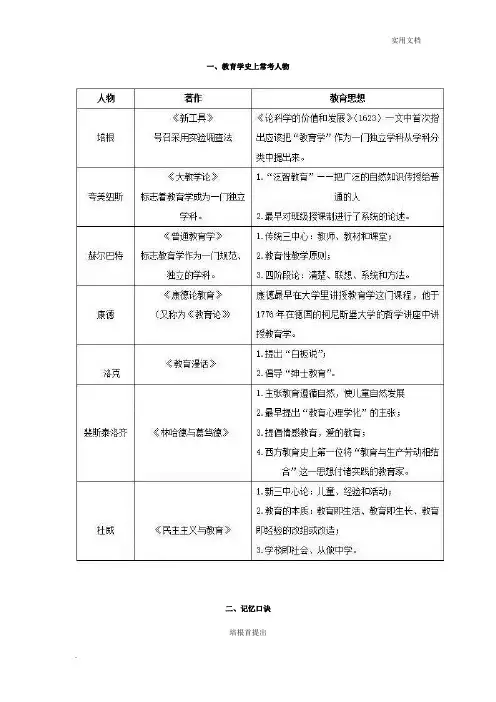 教育学常考人物考点