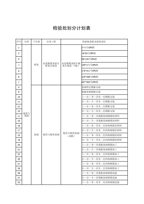 检验批划分计划表