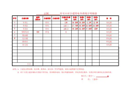 小区负荷明细统计明细表样本
