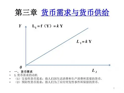 第三章货币需求与货币供给宏观经济学-浙江大学,叶航