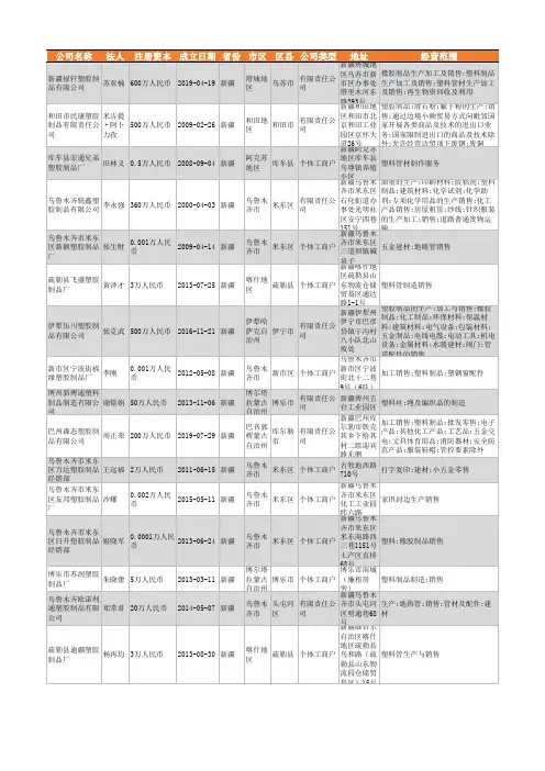 2021年新疆塑胶制品行业企业名录50家
