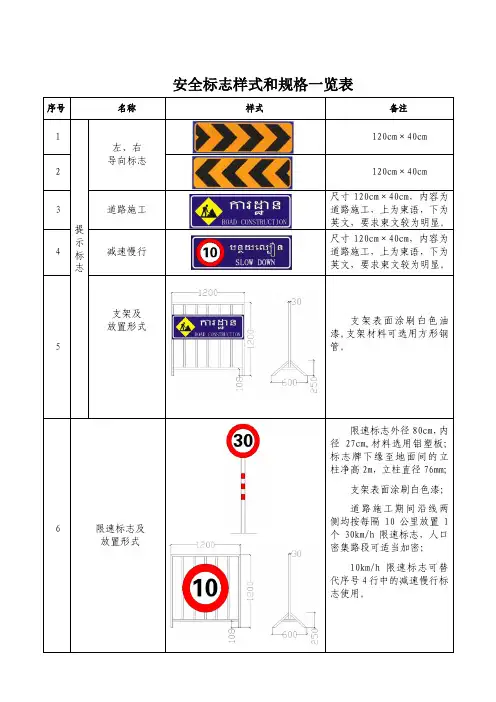 安全标志样式和摆放形式