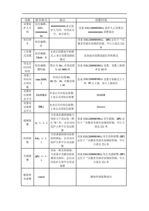 gps定位器T9指令