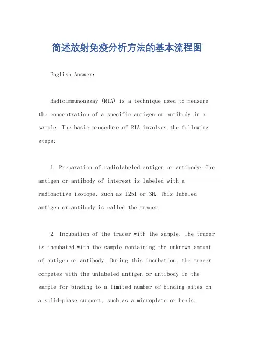 简述放射免疫分析方法的基本流程图