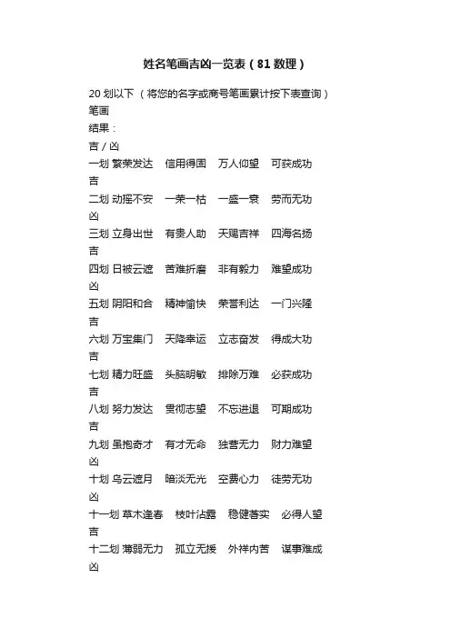 姓名笔画吉凶一览表（81数理）