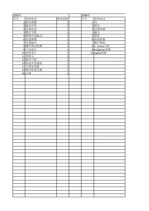 【国家自然科学基金】_机场噪声_基金支持热词逐年推荐_【万方软件创新助手】_20140801