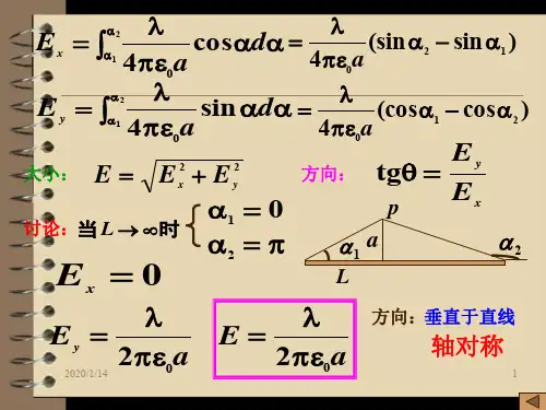 大学物理教学ppt02静电场