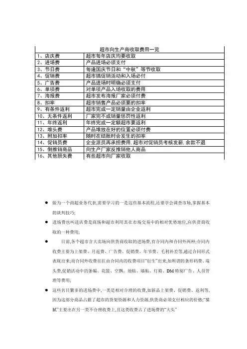 进驻超市费用表