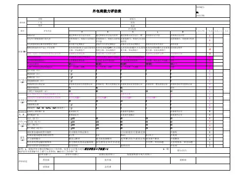 外包商能力评估表