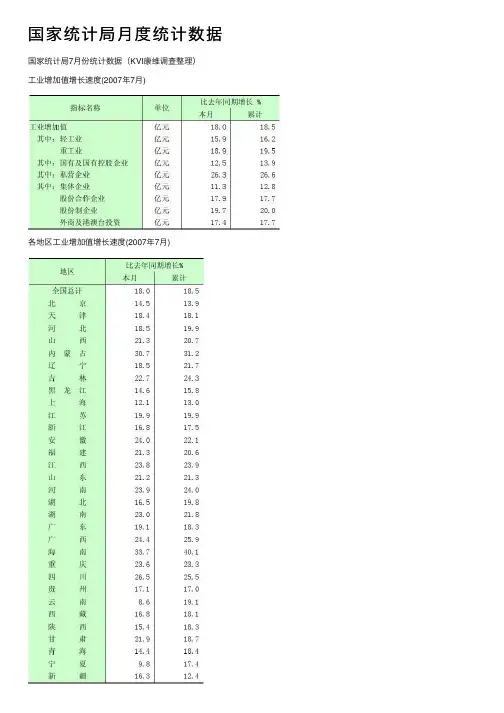 国家统计局月度统计数据