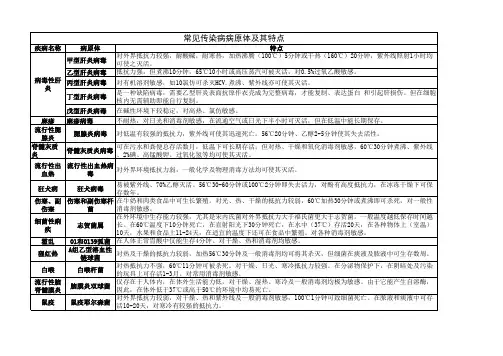 常见传染病病原体及其特点