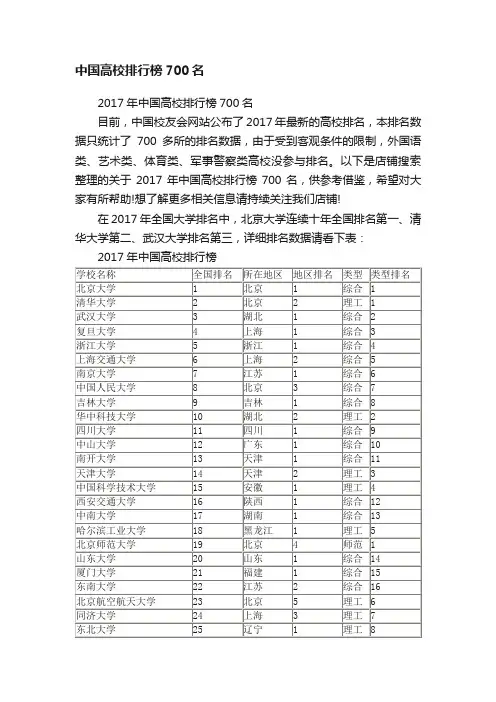 中国高校排行榜700名