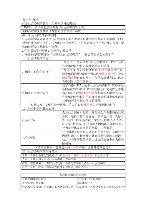 心理咨询师资格证考试复习资料——社会心理学