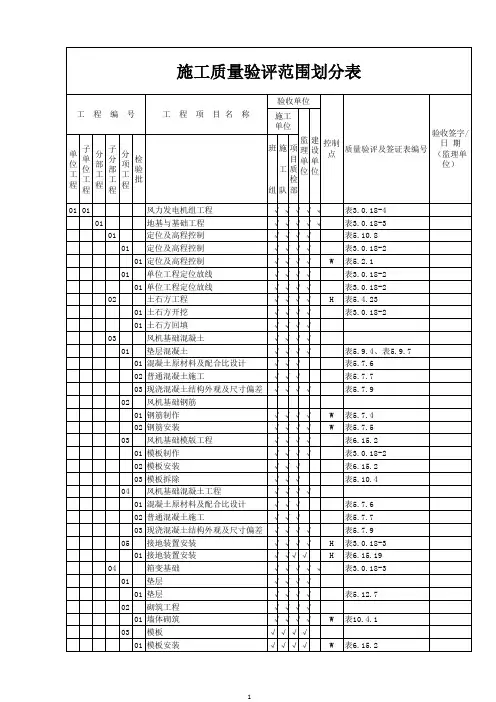 风电工程项目划分表