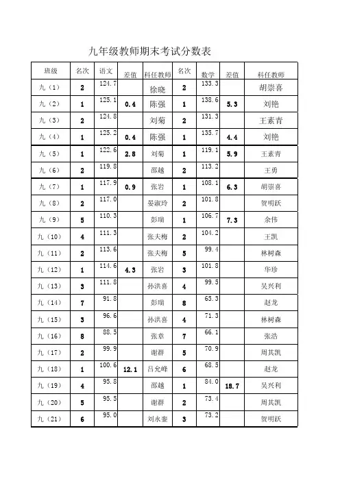 20170122期末考试成绩