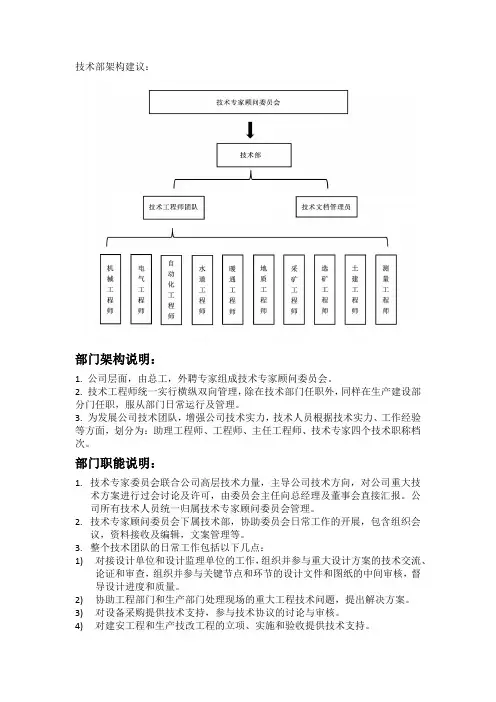 委员会技术部架构设想