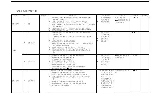 软件工程师分级标准参考资料
