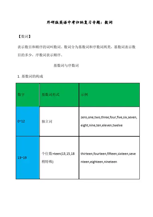 最新外研版英语中考归纳复习专题：数词